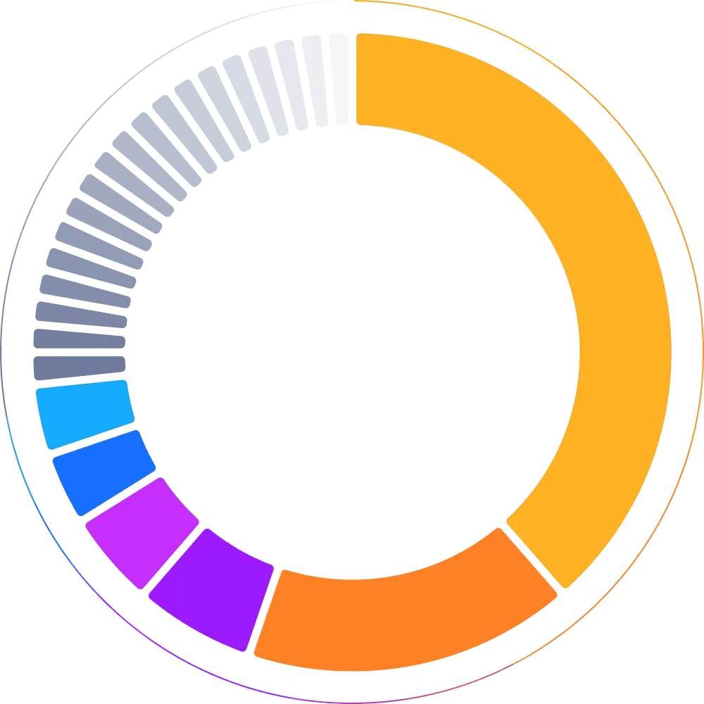 Pie chart of Ethereum staking providers' market share